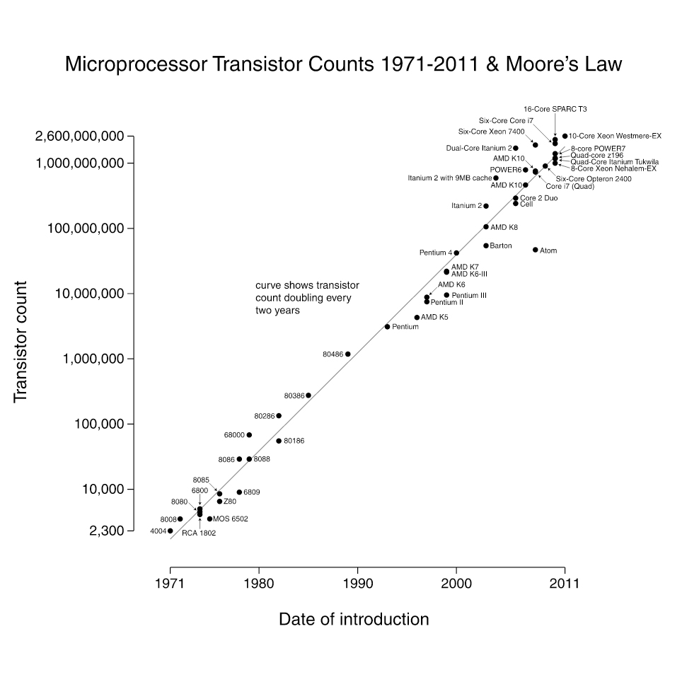 moores_law_chart